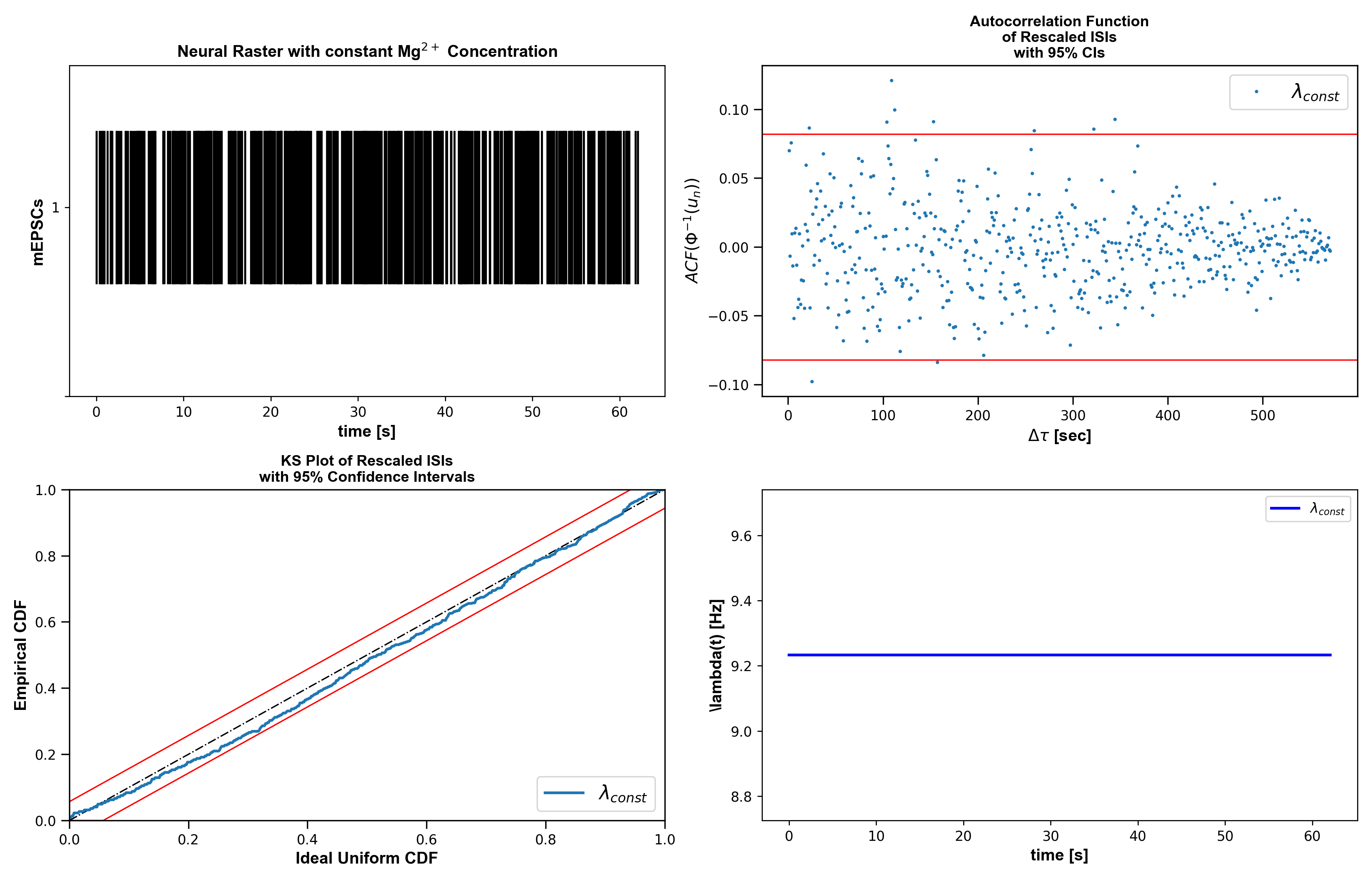 fig01_constant_mg_summary