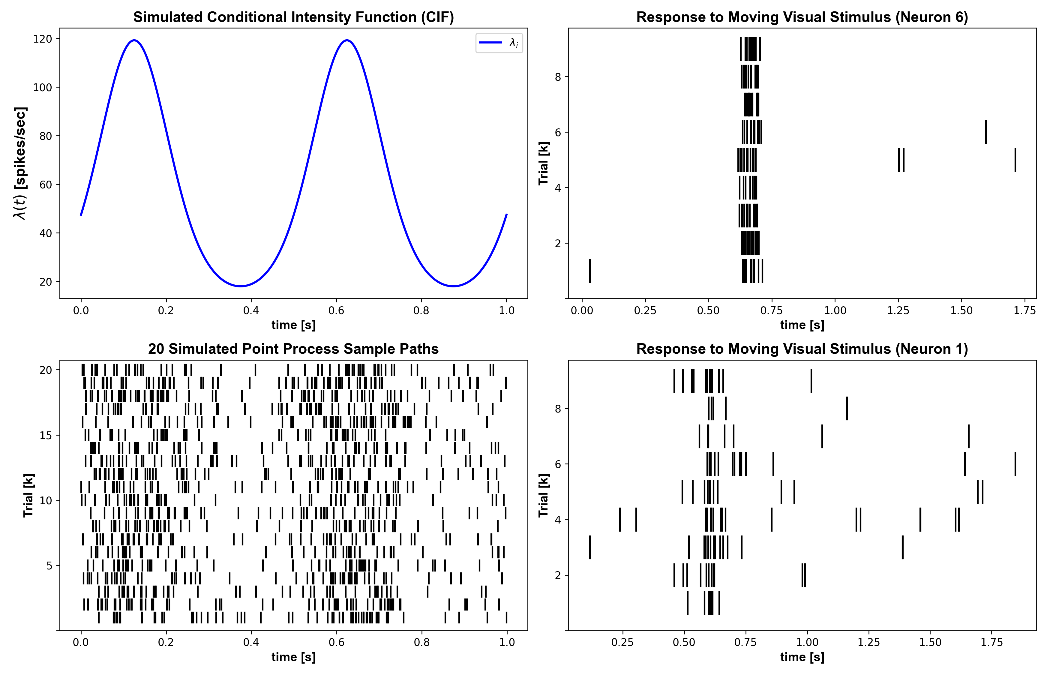 fig01_simulated_and_real_rasters