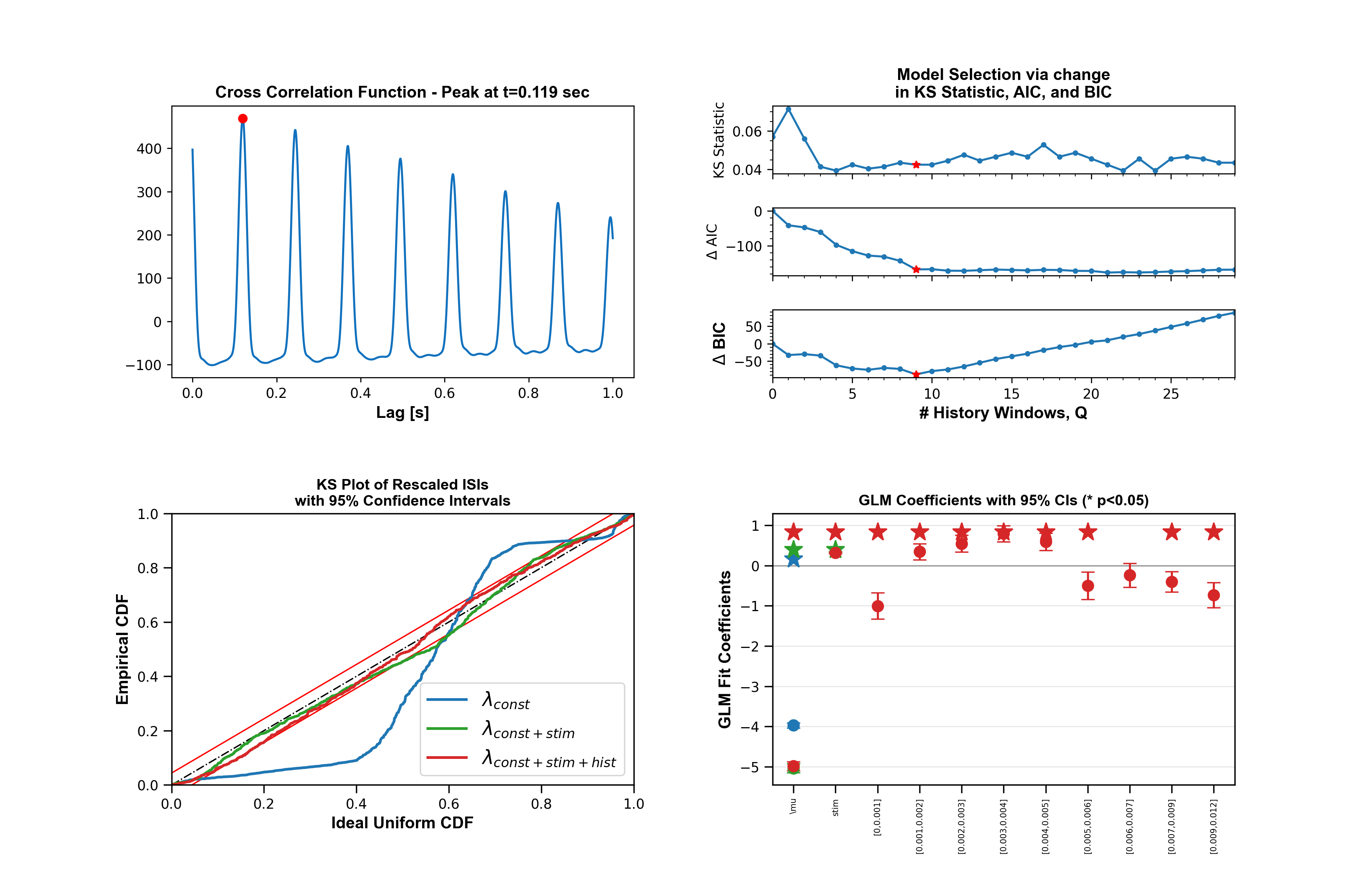 fig02_lag_and_model_comparison