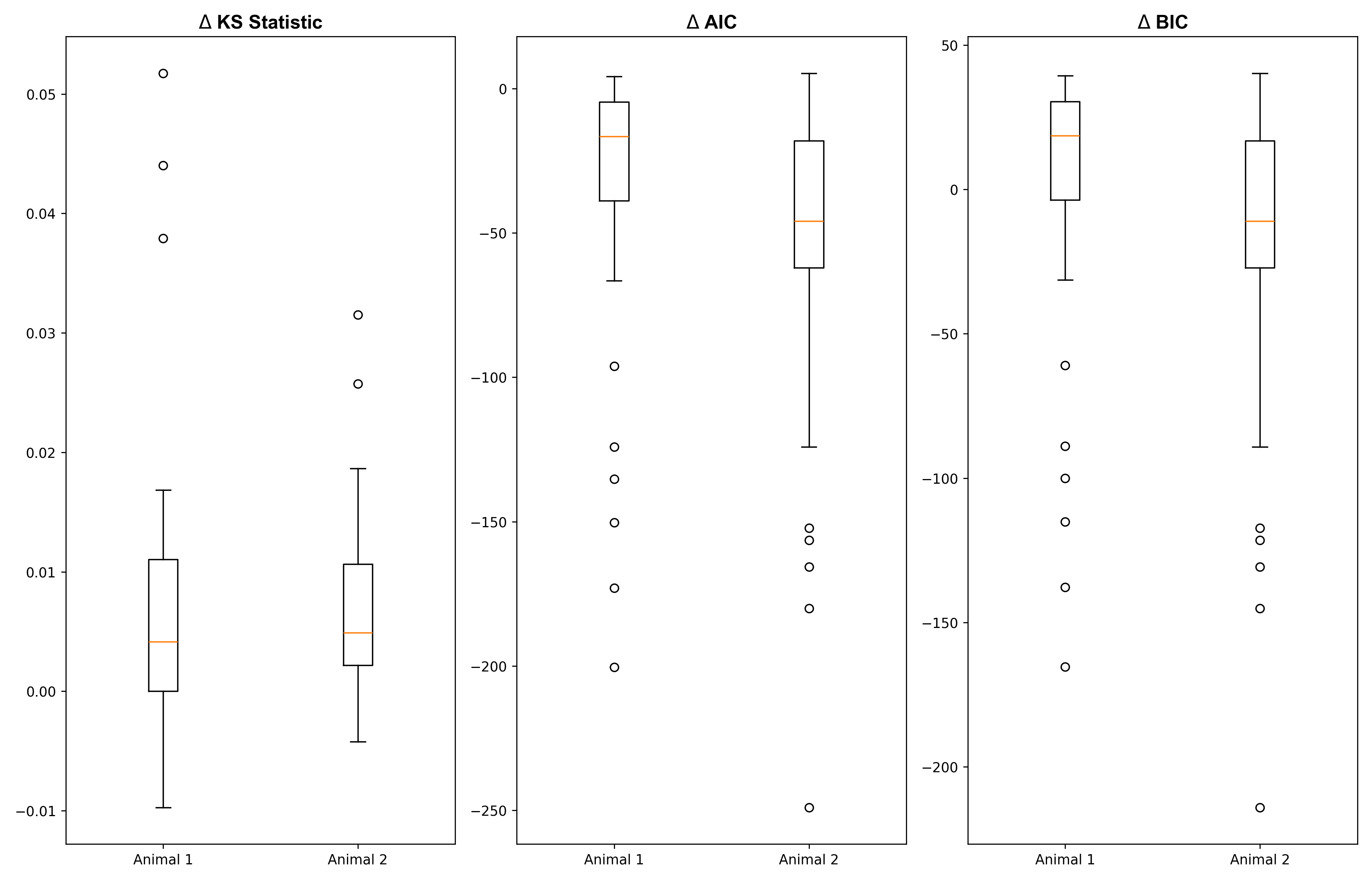 fig02_model_summary_statistics