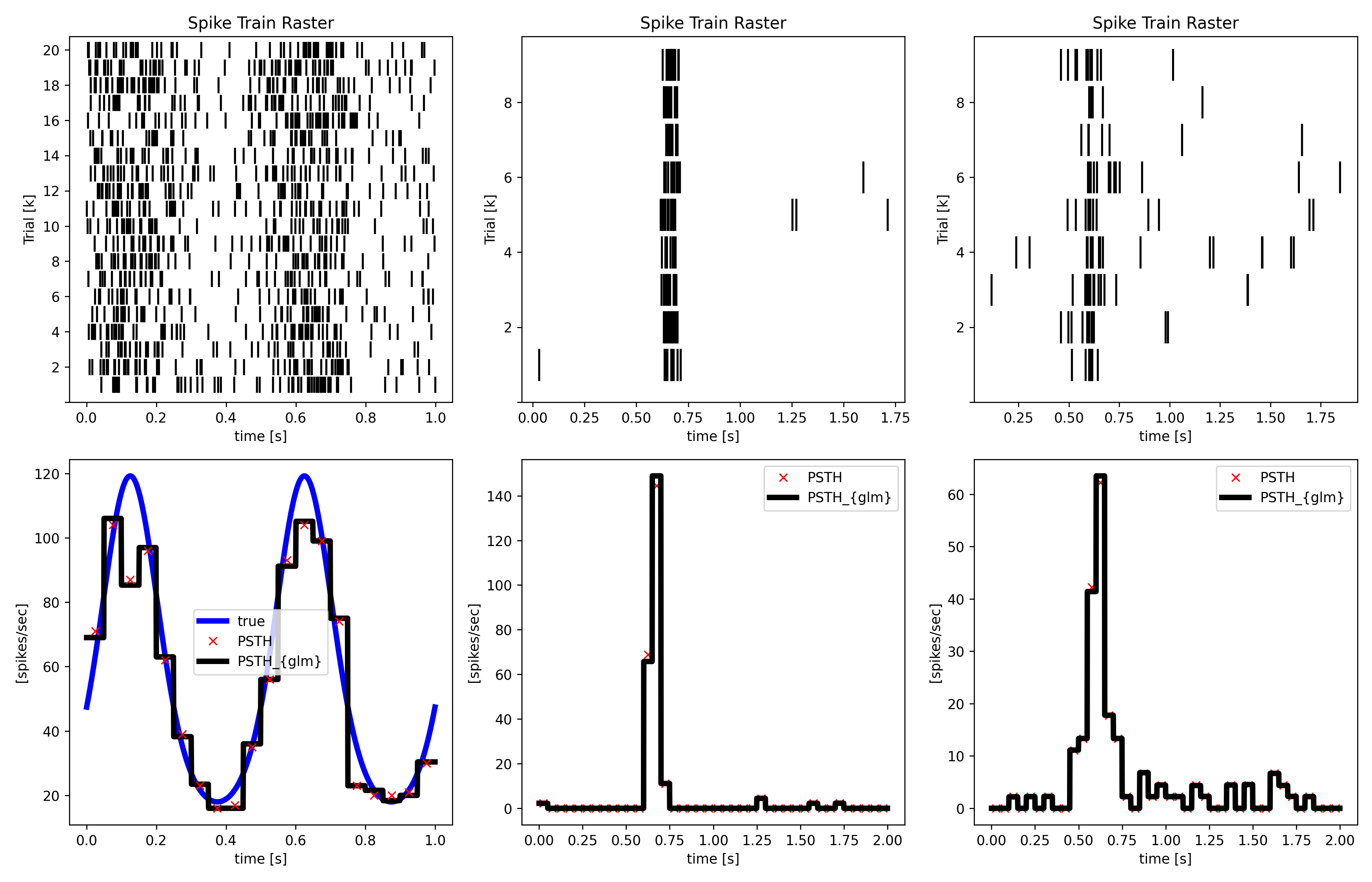 fig02_psth_comparison