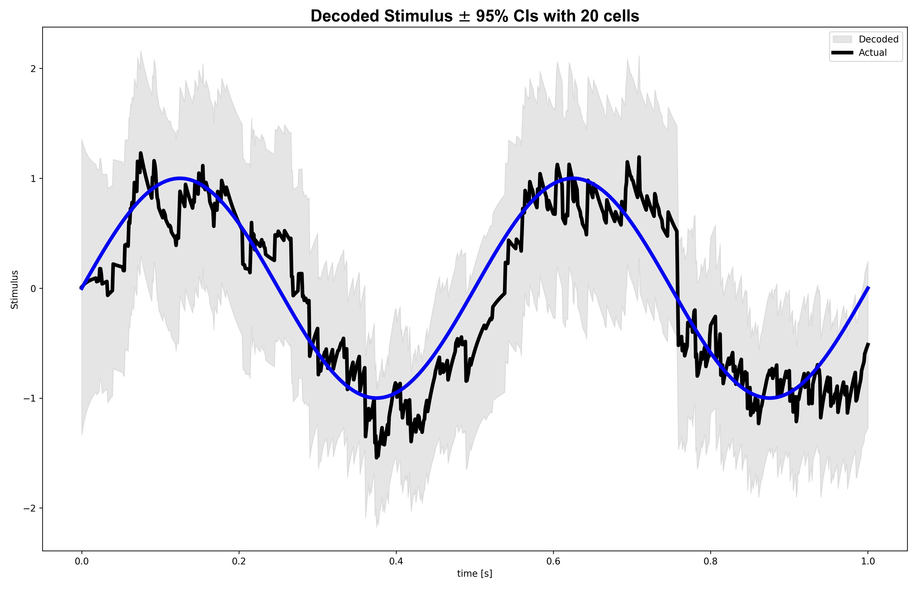 fig02_univariate_decoding