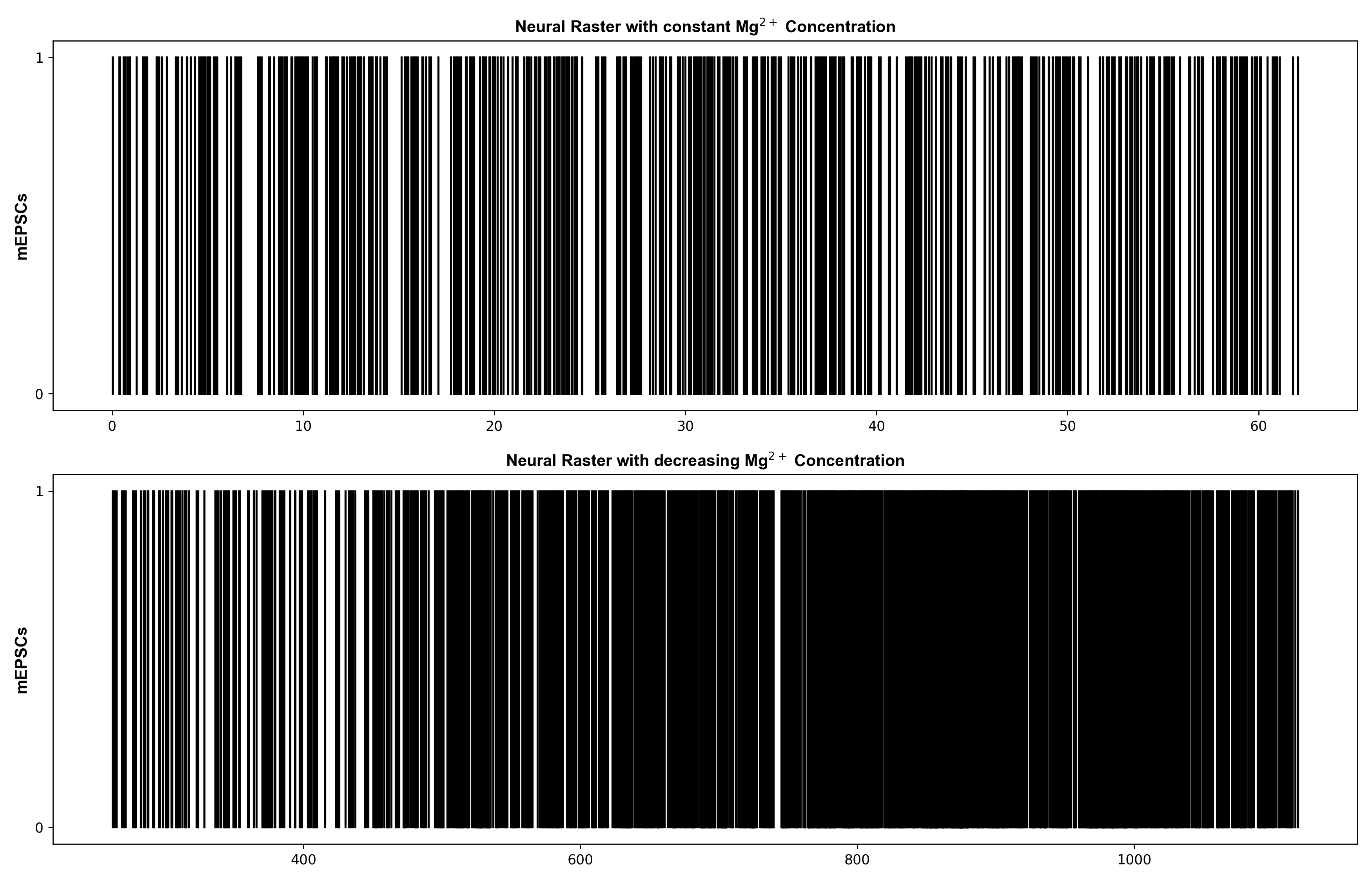 fig02_washout_raster_overview