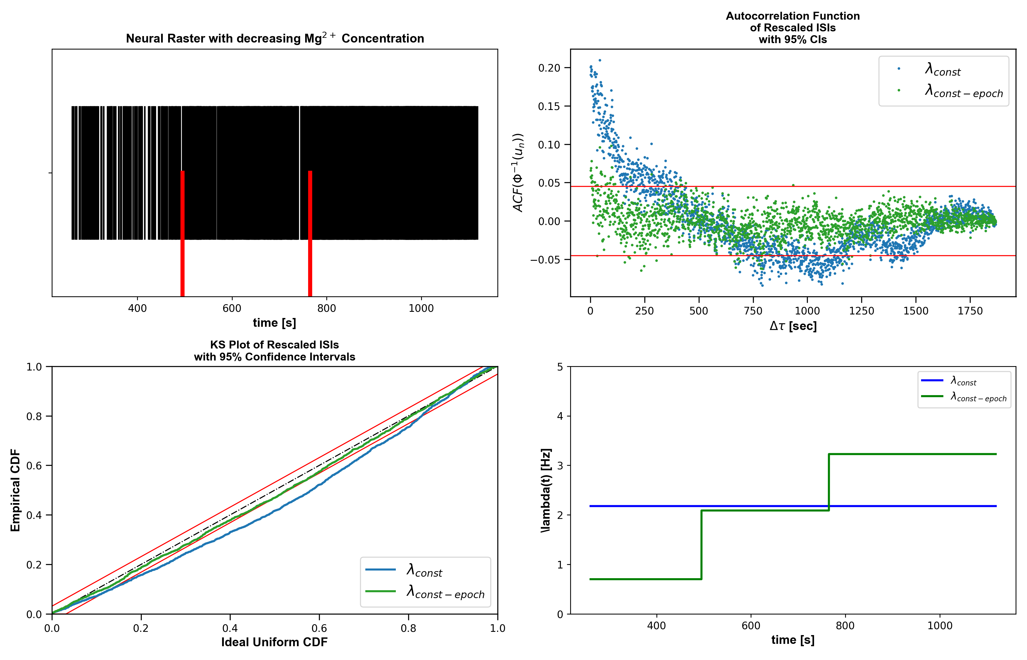 fig03_piecewise_baseline_comparison
