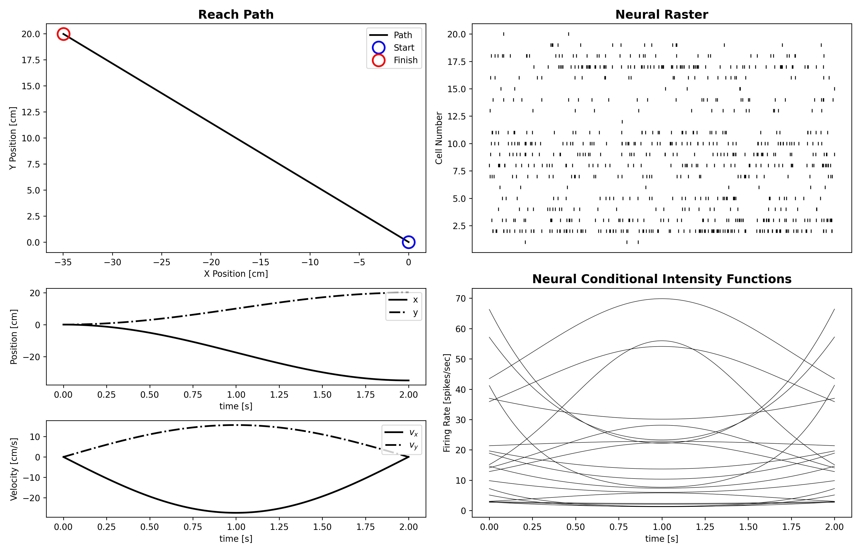 fig03_reach_and_population_setup