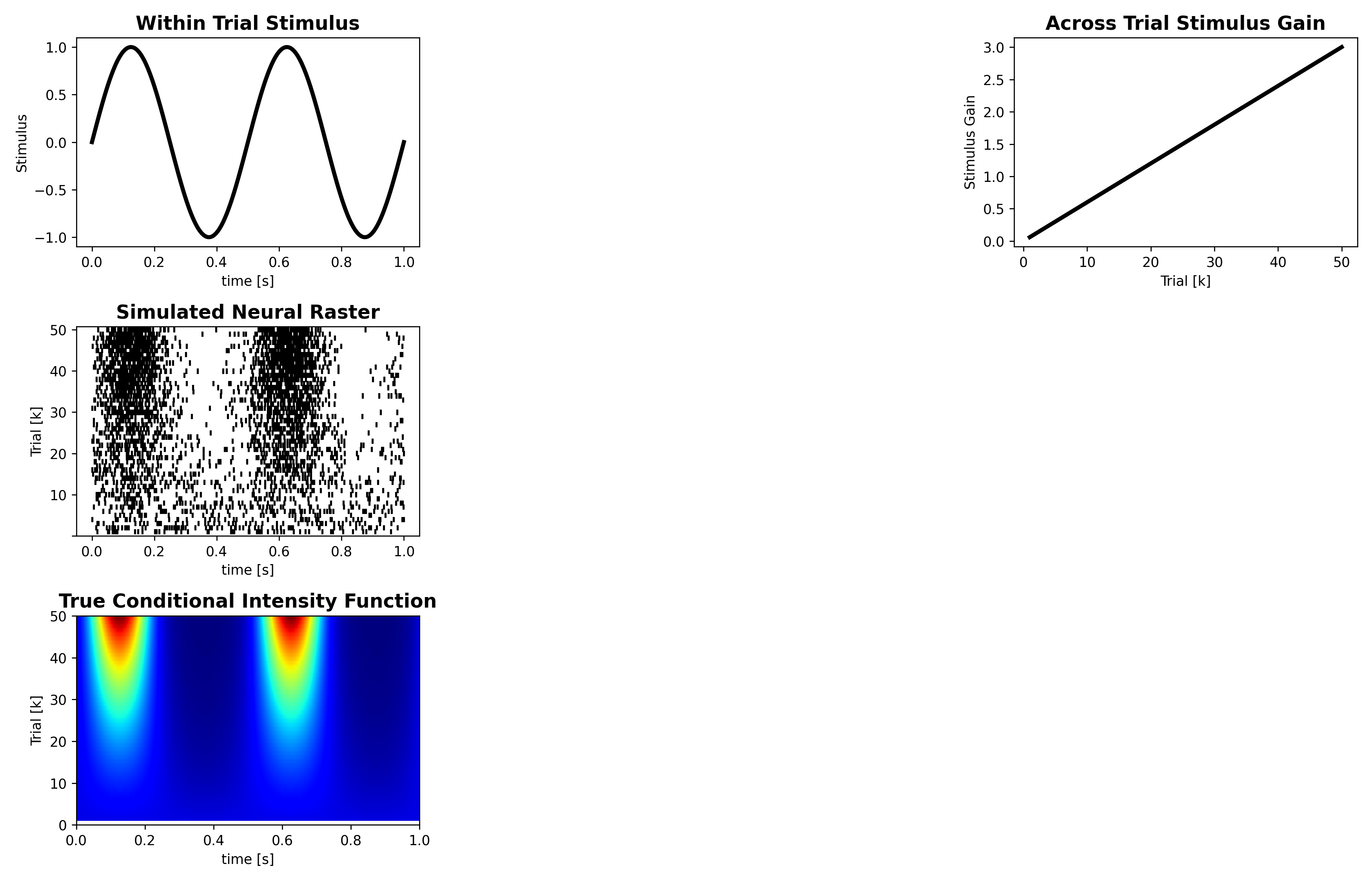 fig03_ssglm_simulation_summary