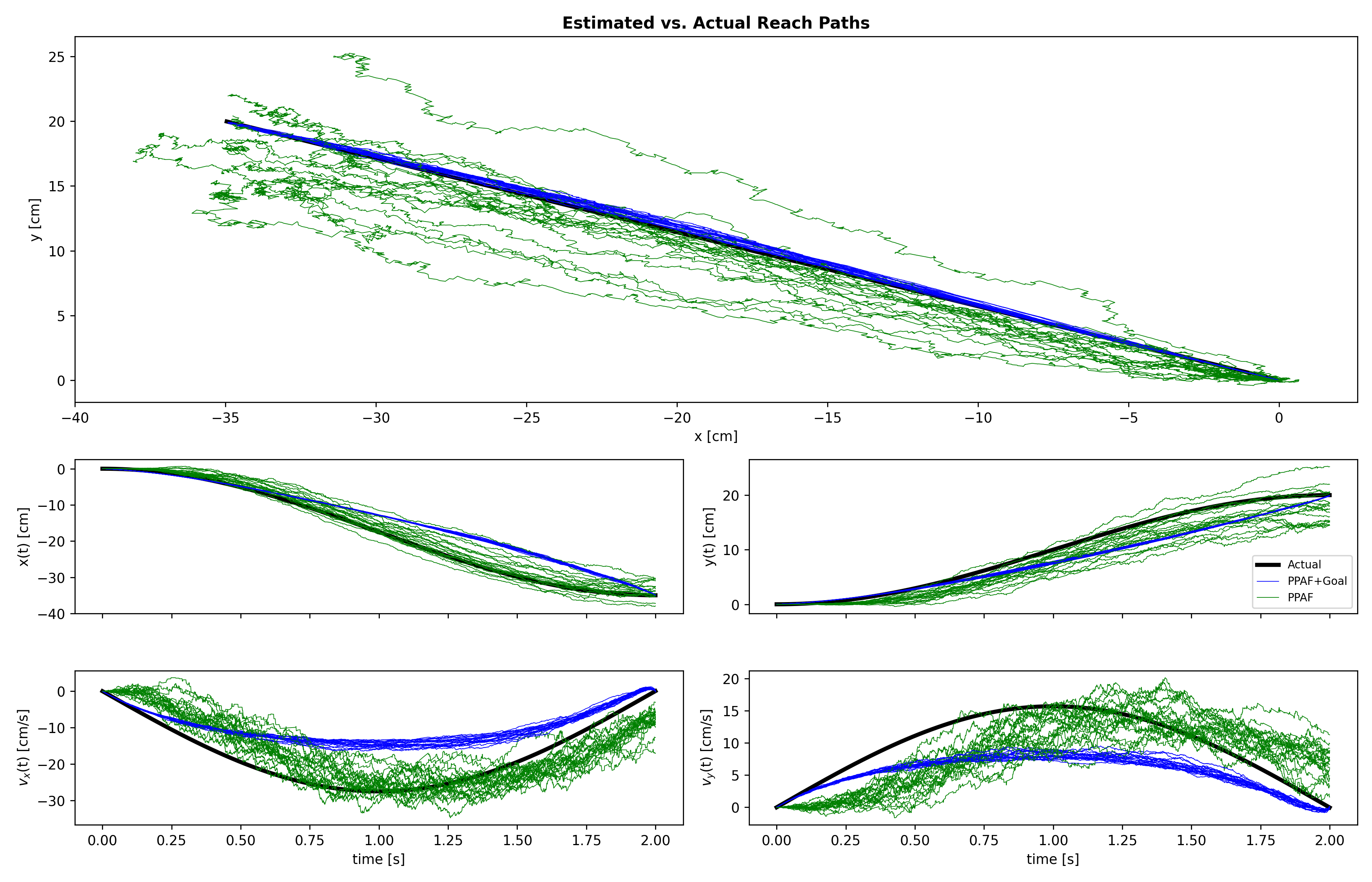 fig04_ppaf_goal_vs_free