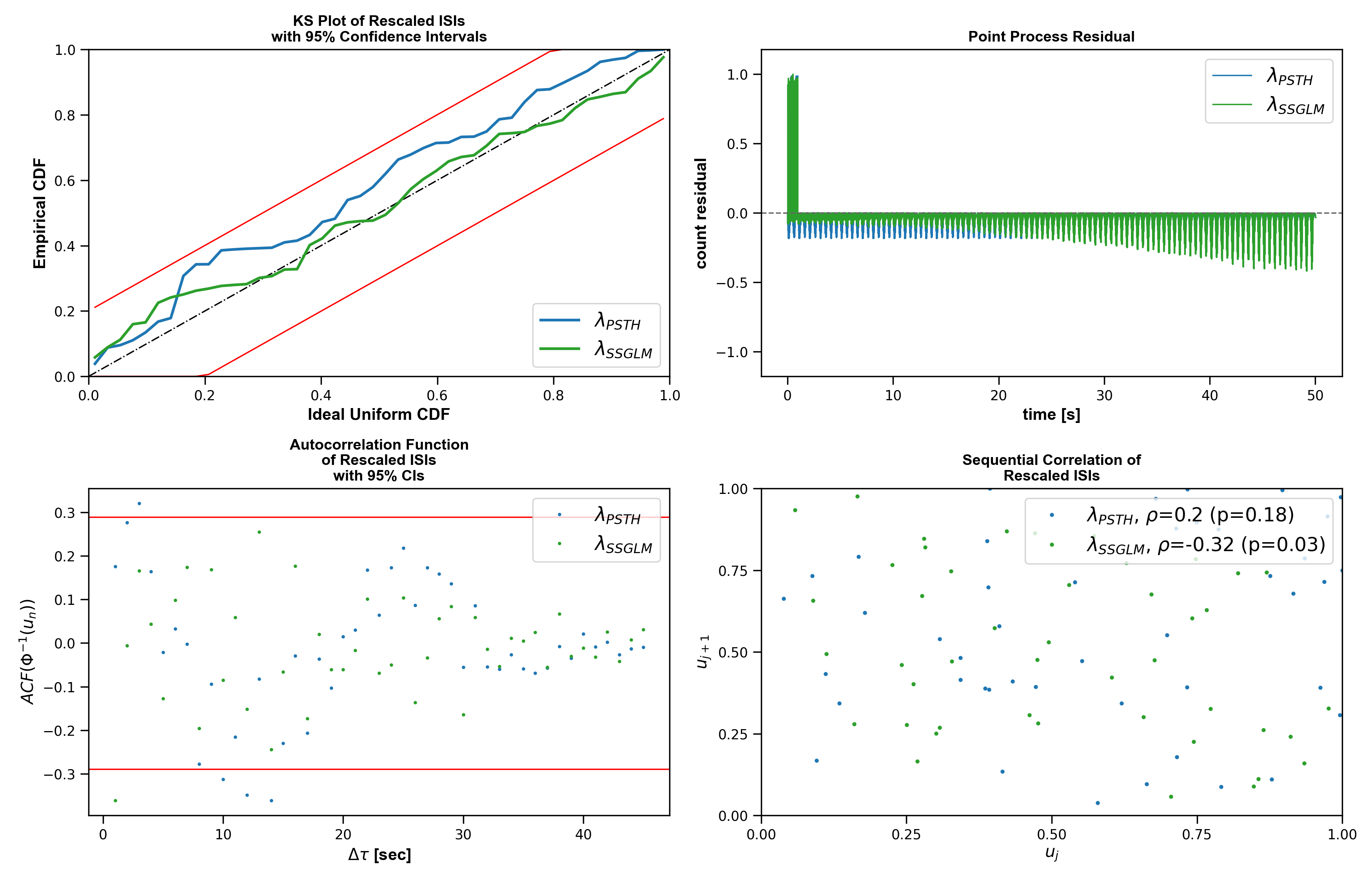 fig04_ssglm_fit_diagnostics