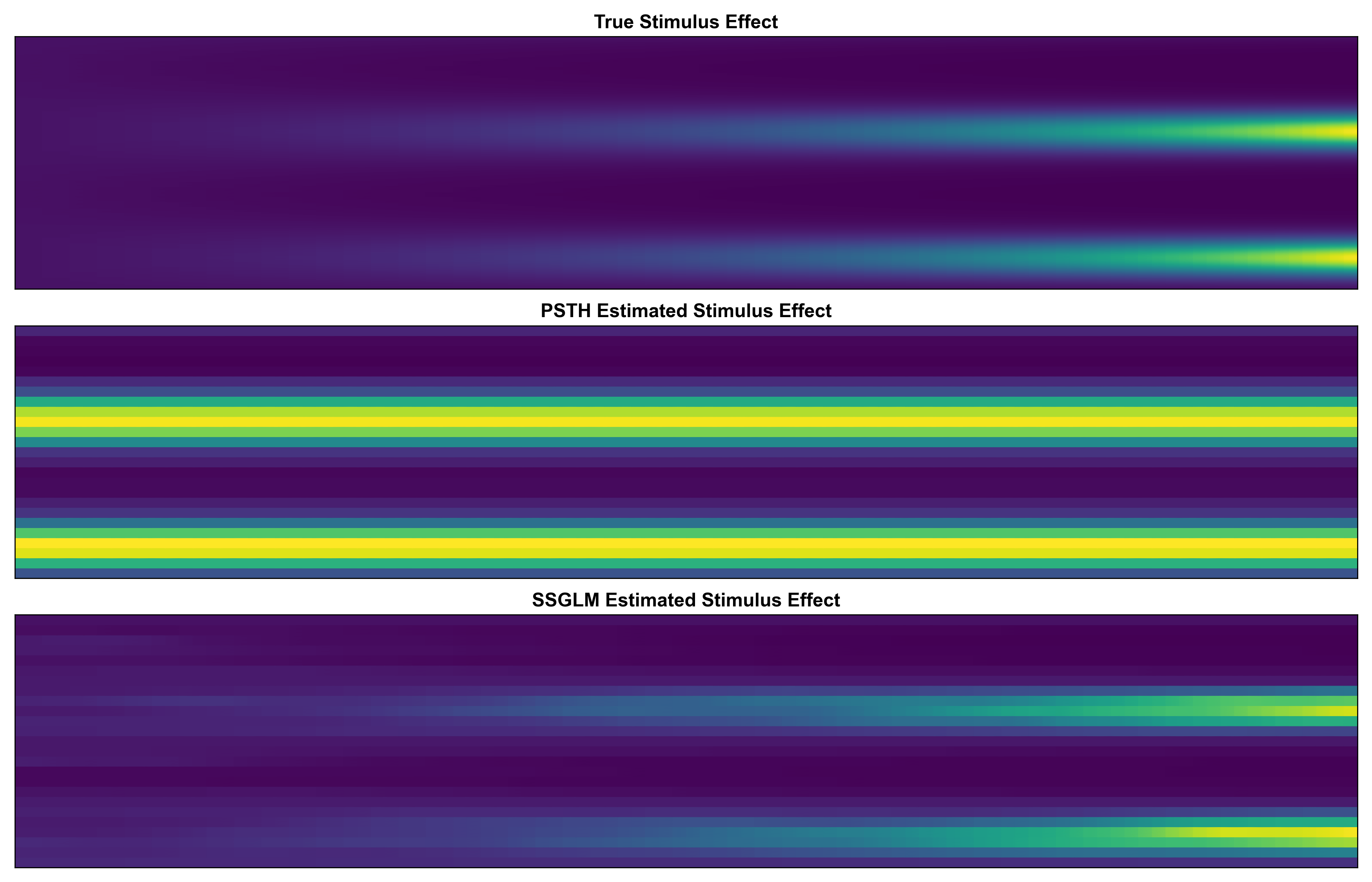 fig05_stimulus_effect_surfaces