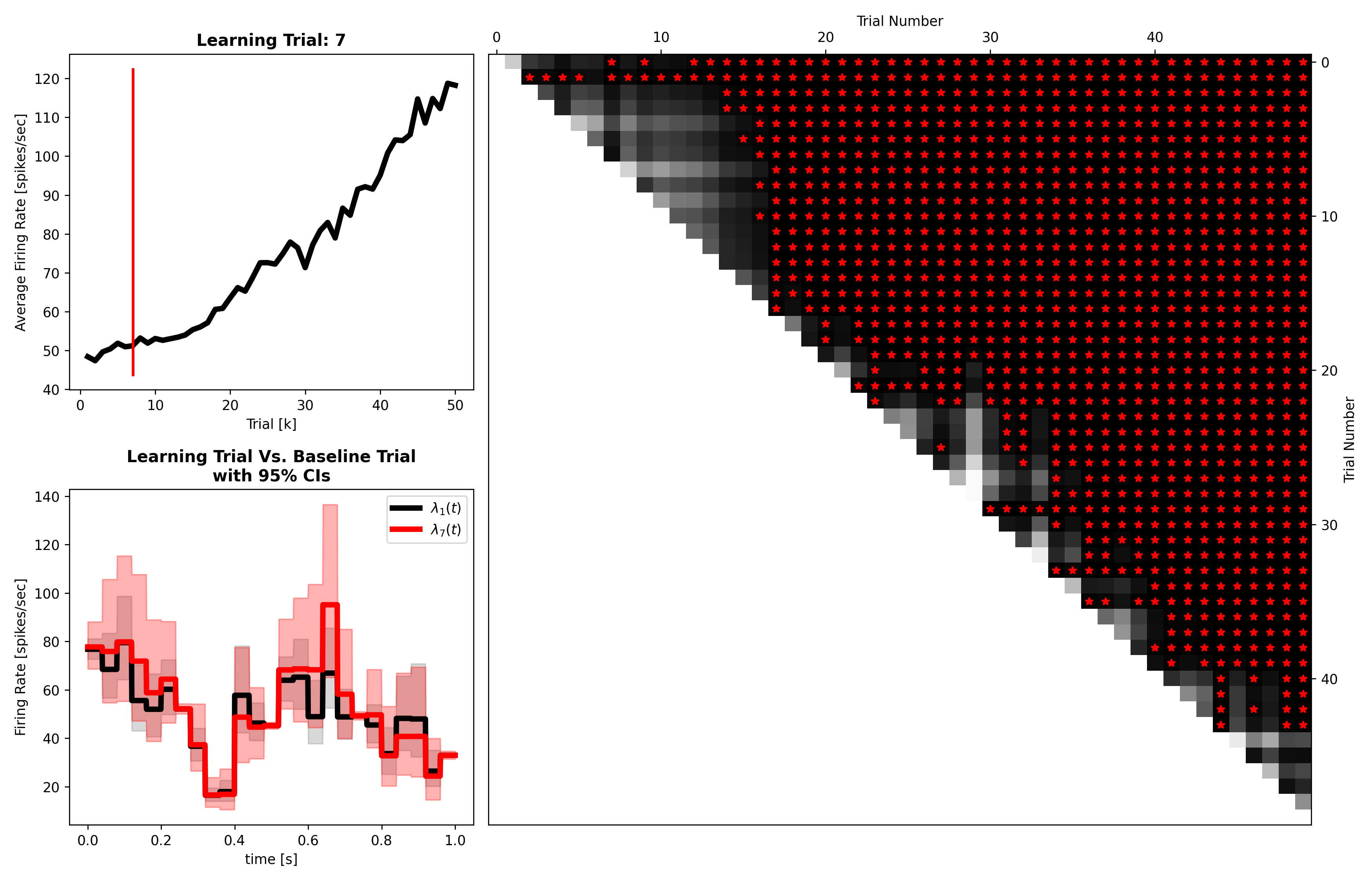 fig06_learning_trial_comparison