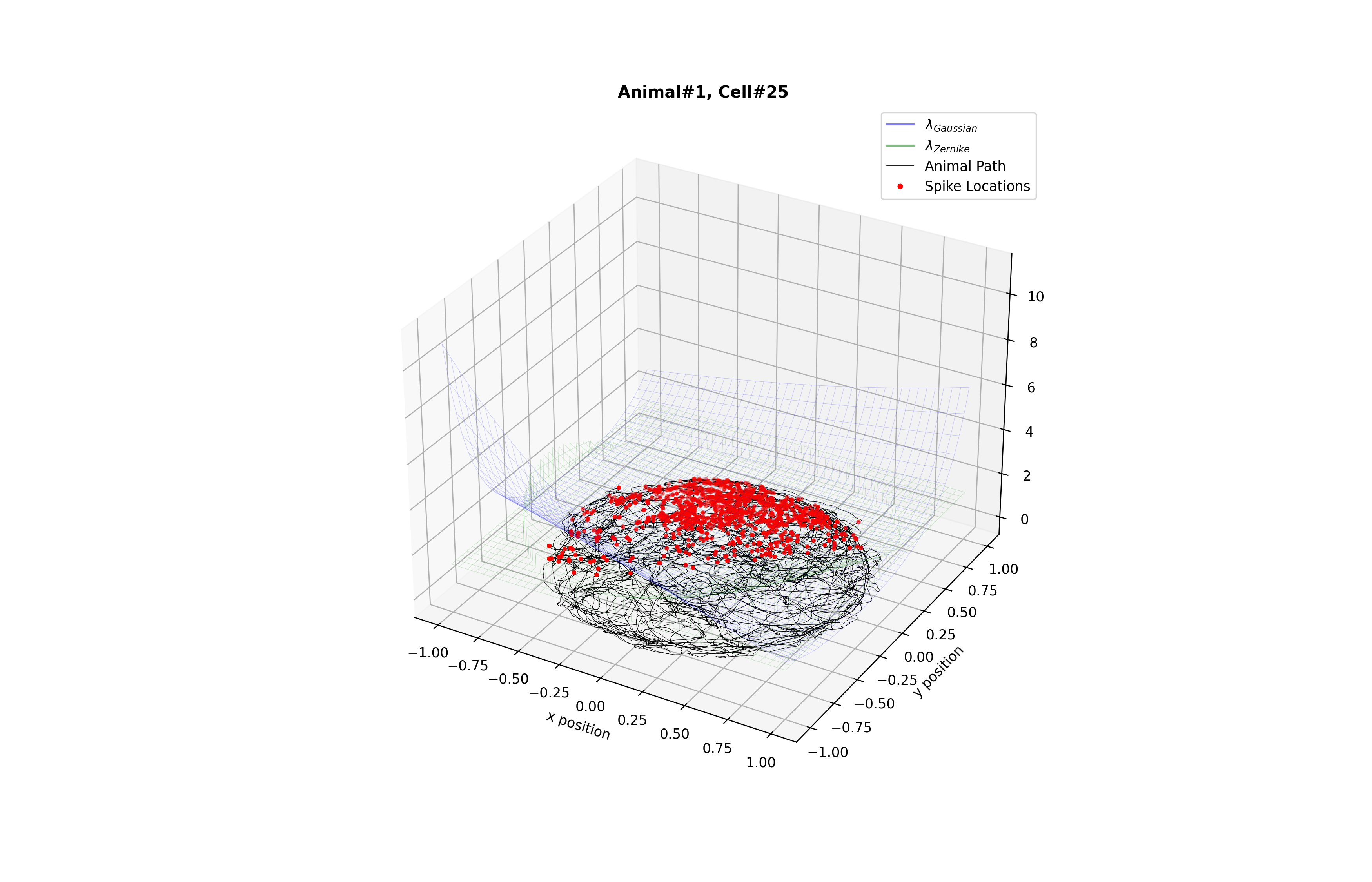 fig07_example_cell_mesh_comparison